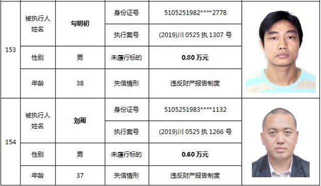 因?yàn)?90元上了法院“老賴”榜單！瀘州中院公布今年第一期失信被執(zhí)行人名單信息(圖66)