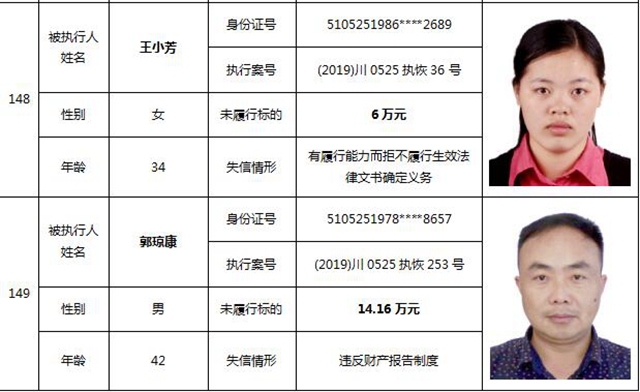 因?yàn)?90元上了法院“老賴”榜單！瀘州中院公布今年第一期失信被執(zhí)行人名單信息(圖64)