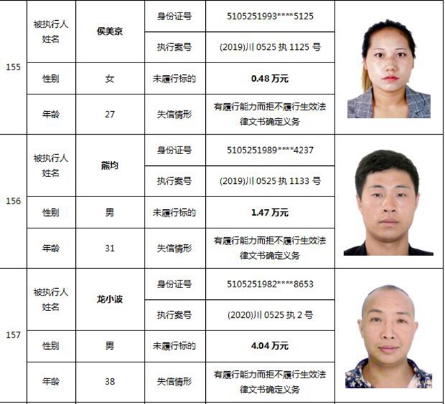 因?yàn)?90元上了法院“老賴”榜單！瀘州中院公布今年第一期失信被執(zhí)行人名單信息(圖67)