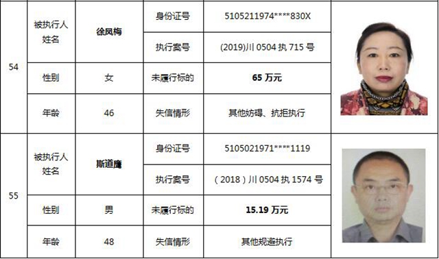 因?yàn)?90元上了法院“老賴”榜單！瀘州中院公布今年第一期失信被執(zhí)行人名單信息(圖26)