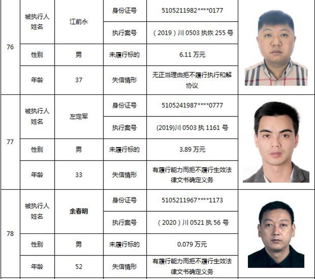 因?yàn)?90元上了法院“老賴”榜單！瀘州中院公布今年第一期失信被執(zhí)行人名單信息(圖35)