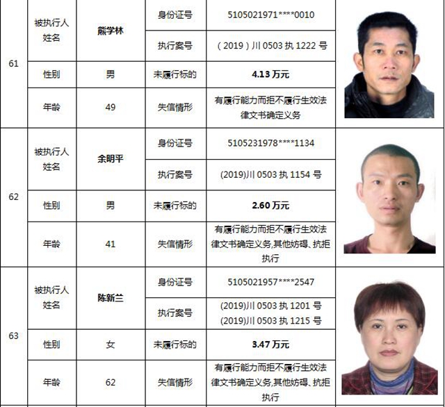 因?yàn)?90元上了法院“老賴”榜單！瀘州中院公布今年第一期失信被執(zhí)行人名單信息(圖29)