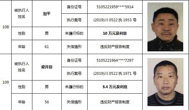 因?yàn)?90元上了法院“老賴”榜單！瀘州中院公布今年第一期失信被執(zhí)行人名單信息(圖48)