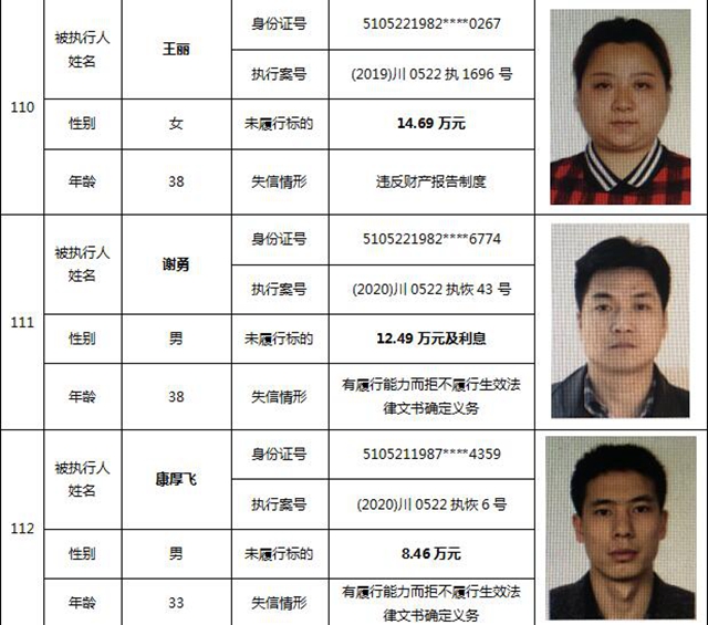 因?yàn)?90元上了法院“老賴”榜單！瀘州中院公布今年第一期失信被執(zhí)行人名單信息(圖49)
