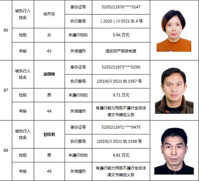 因?yàn)?90元上了法院“老賴”榜單！瀘州中院公布今年第一期失信被執(zhí)行人名單信息(圖39)