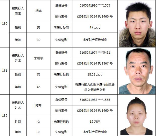 因?yàn)?90元上了法院“老賴”榜單！瀘州中院公布今年第一期失信被執(zhí)行人名單信息(圖57)