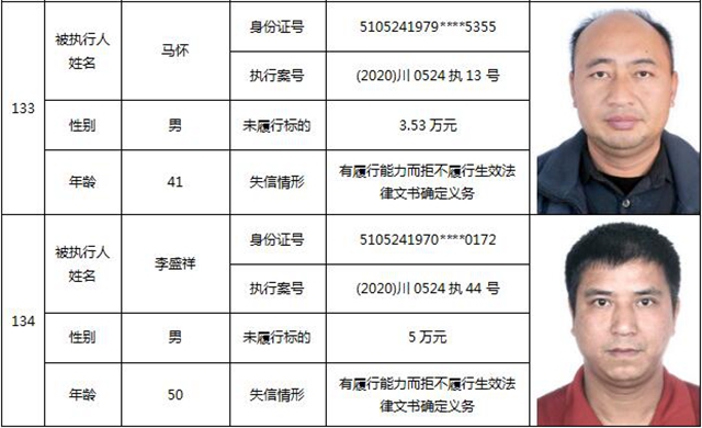 因?yàn)?90元上了法院“老賴”榜單！瀘州中院公布今年第一期失信被執(zhí)行人名單信息(圖58)