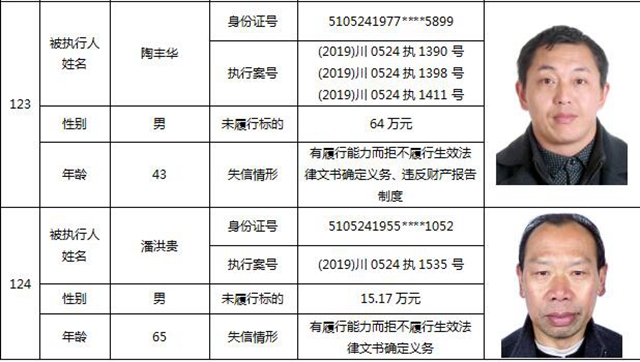 因?yàn)?90元上了法院“老賴”榜單！瀘州中院公布今年第一期失信被執(zhí)行人名單信息(圖54)