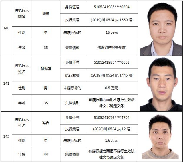 因?yàn)?90元上了法院“老賴”榜單！瀘州中院公布今年第一期失信被執(zhí)行人名單信息(圖61)