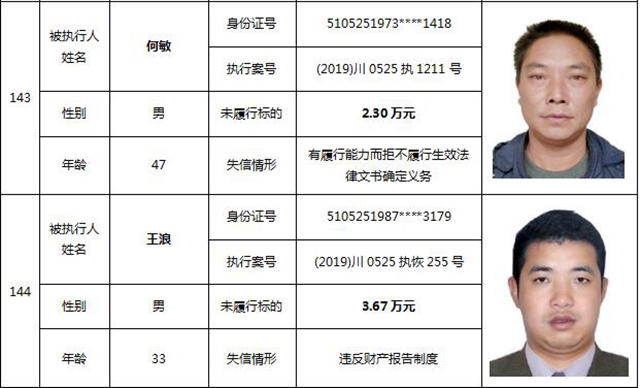 因?yàn)?90元上了法院“老賴”榜單！瀘州中院公布今年第一期失信被執(zhí)行人名單信息(圖62)