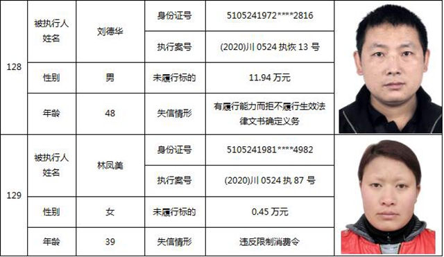 因?yàn)?90元上了法院“老賴”榜單！瀘州中院公布今年第一期失信被執(zhí)行人名單信息(圖56)