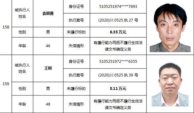 因?yàn)?90元上了法院“老賴”榜單！瀘州中院公布今年第一期失信被執(zhí)行人名單信息(圖68)