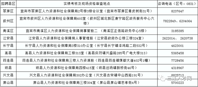 好政策！宜賓面向農(nóng)民工公開招聘事業(yè)單位工作人員