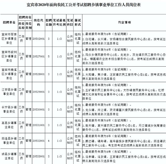 好政策！宜賓面向農(nóng)民工公開招聘事業(yè)單位工作人員(圖2)
