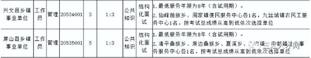 好政策！宜賓面向農(nóng)民工公開招聘事業(yè)單位工作人員(圖3)