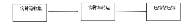 占地3.31畝！內(nèi)江這個(gè)民生項(xiàng)目預(yù)計(jì)6月試運(yùn)行(圖4)