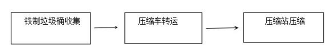 占地3.31畝！內(nèi)江這個(gè)民生項(xiàng)目預(yù)計(jì)6月試運(yùn)行(圖5)