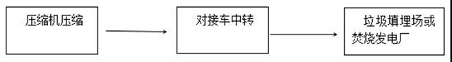 占地3.31畝！內(nèi)江這個(gè)民生項(xiàng)目預(yù)計(jì)6月試運(yùn)行(圖7)