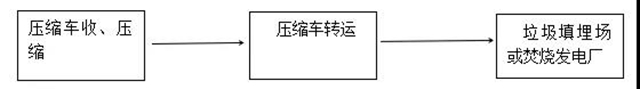 占地3.31畝！內(nèi)江這個(gè)民生項(xiàng)目預(yù)計(jì)6月試運(yùn)行(圖8)
