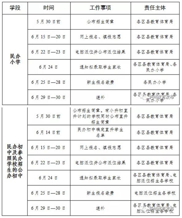 2020年瀘州市義務(wù)教育學(xué)校招生政策出爐了！
