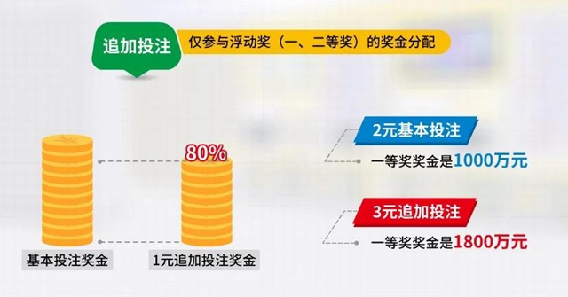 解密體彩大樂透3600萬：封頂一等獎是這樣中出的！(圖5)