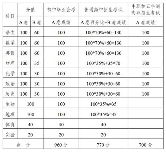 2020年中考即將到來，內(nèi)江招考政策出臺(tái)