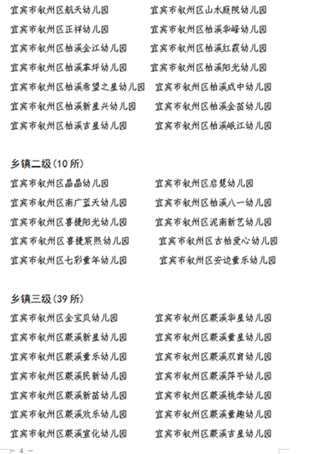官方通報(bào)！宜賓這86所幼兒園被認(rèn)定為普惠性民辦幼兒園，快看有哪些？(圖4)