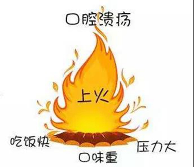 口腔潰瘍別總怪“上火”，3個tips拯救你！(圖2)