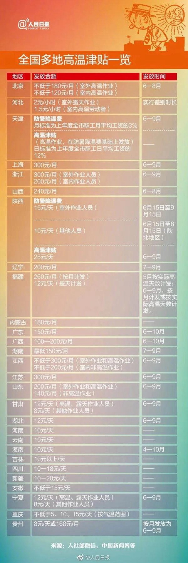 @宜賓人，這筆錢可以領(lǐng)了，要連發(fā)4個月！