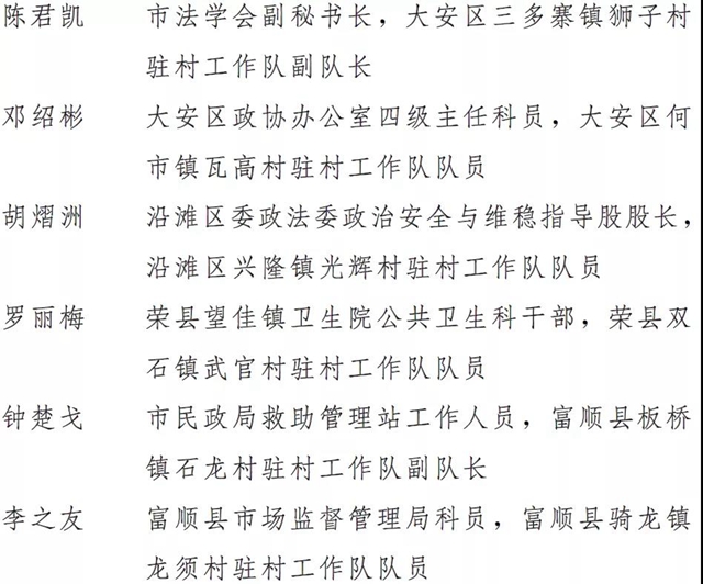 自貢多個集體和個人榮獲全省脫貧攻堅先進表揚！(圖5)