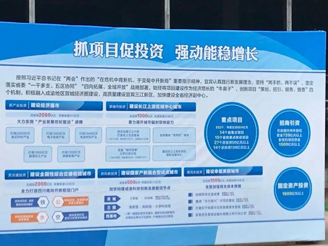 抓項(xiàng)目促投資，來(lái)看宜賓馬力十足的“雙輪驅(qū)動(dòng)”(圖14)