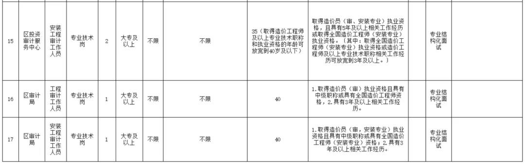 大專(zhuān)以上可報(bào)！宜賓多家單位招人了！社會(huì)事業(yè)局、審計(jì)局、司法分局……(圖4)