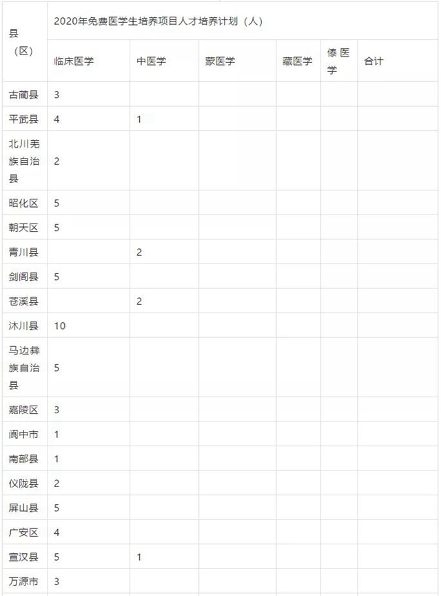 瀘州這些縣區(qū)有名額！免費(fèi)上大學(xué)！畢業(yè)有工作！