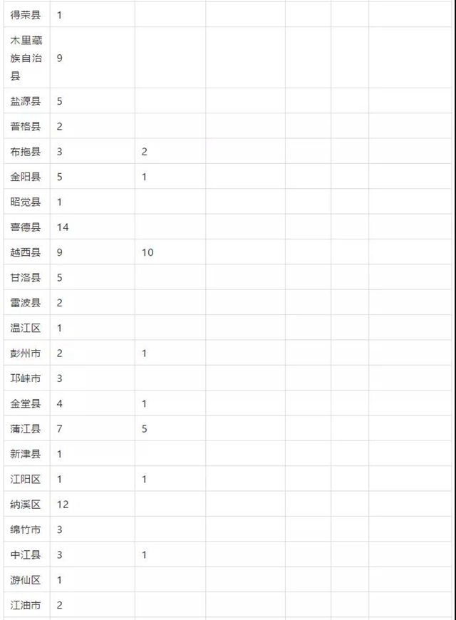 瀘州這些縣區(qū)有名額！免費(fèi)上大學(xué)！畢業(yè)有工作！(圖3)