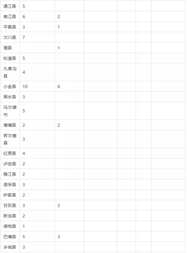瀘州這些縣區(qū)有名額！免費(fèi)上大學(xué)！畢業(yè)有工作！(圖4)
