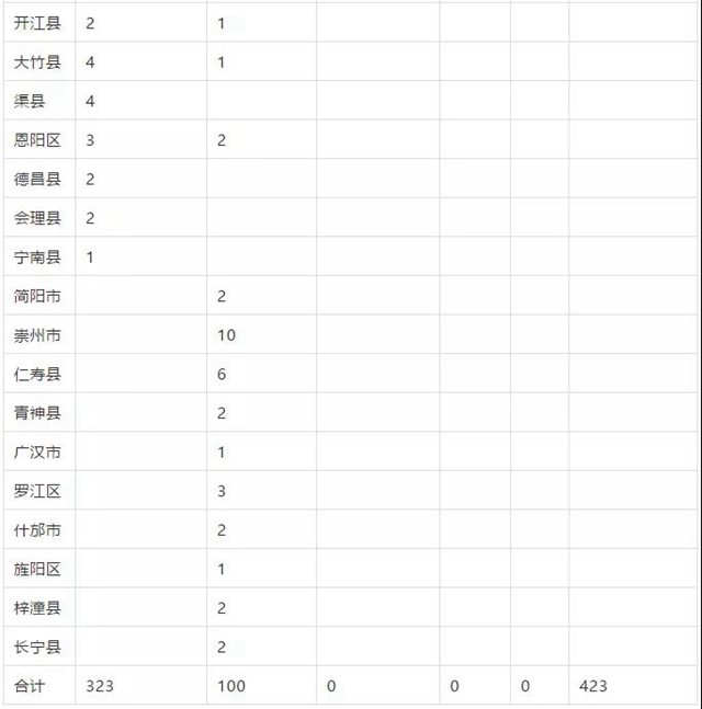 瀘州這些縣區(qū)有名額！免費(fèi)上大學(xué)！畢業(yè)有工作！(圖5)