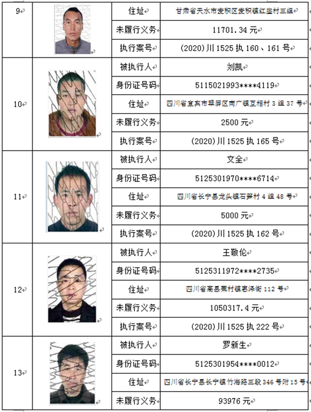 曝光！宜賓這37人、3家公司被拉入黑名單！(圖3)