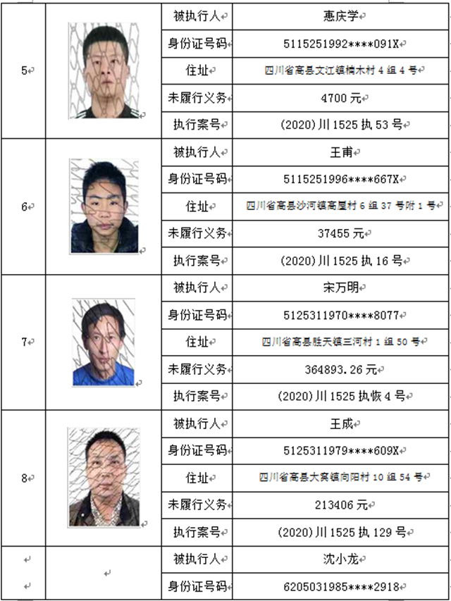 曝光！宜賓這37人、3家公司被拉入黑名單！(圖2)