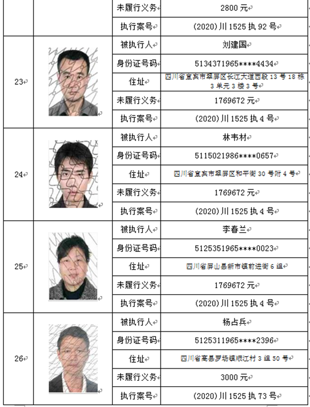 曝光！宜賓這37人、3家公司被拉入黑名單！(圖6)