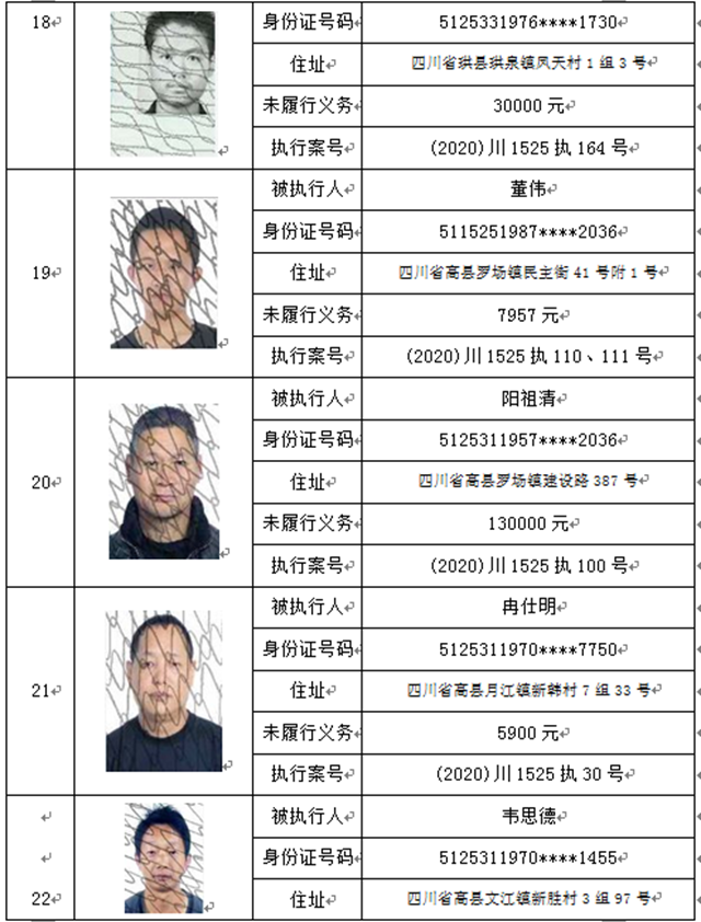 曝光！宜賓這37人、3家公司被拉入黑名單！(圖5)