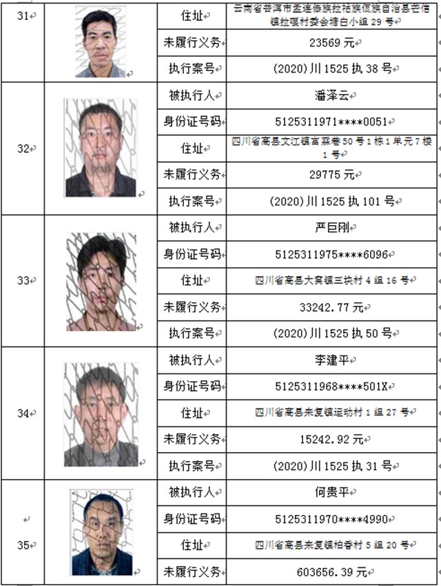 曝光！宜賓這37人、3家公司被拉入黑名單！(圖8)