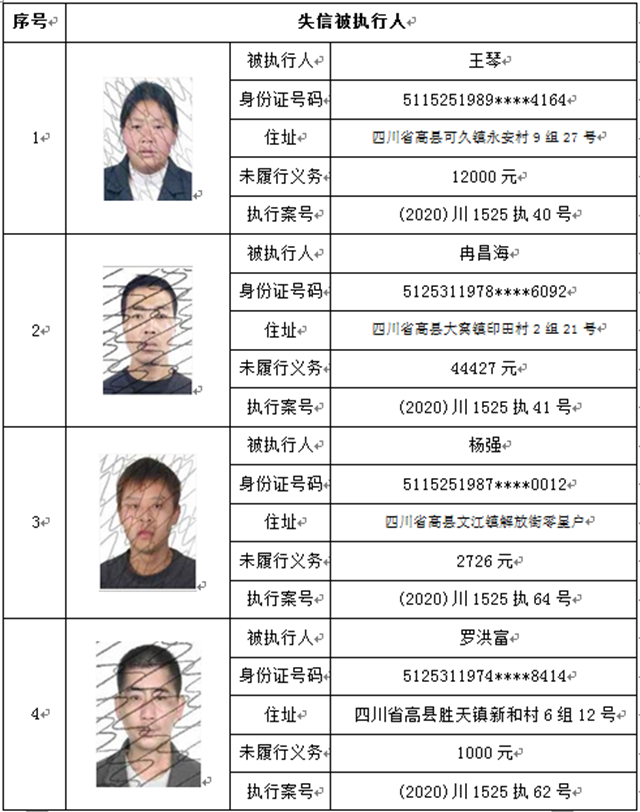 曝光！宜賓這37人、3家公司被拉入黑名單！