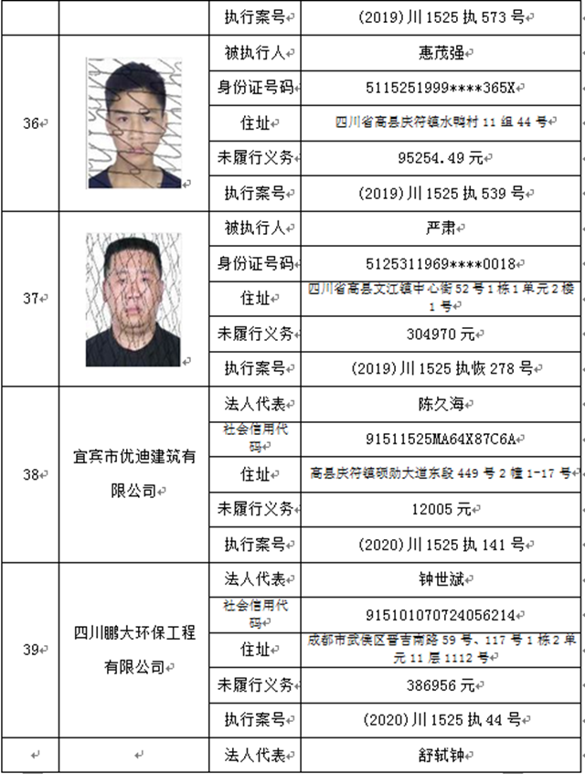 曝光！宜賓這37人、3家公司被拉入黑名單！(圖9)