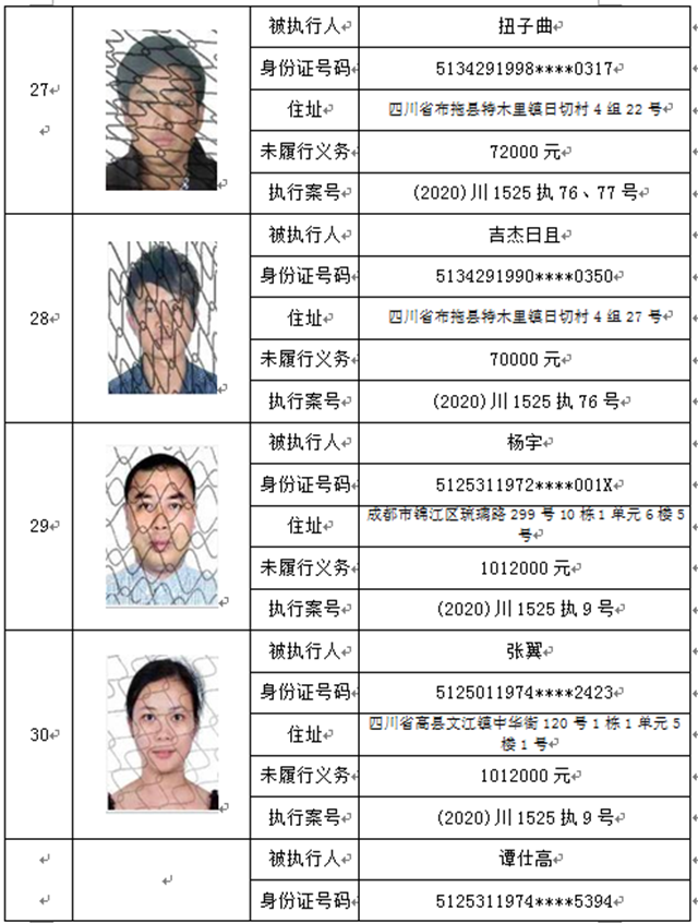 曝光！宜賓這37人、3家公司被拉入黑名單！(圖7)