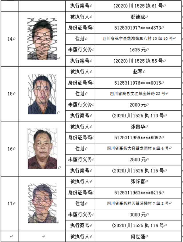 曝光！宜賓這37人、3家公司被拉入黑名單！(圖4)