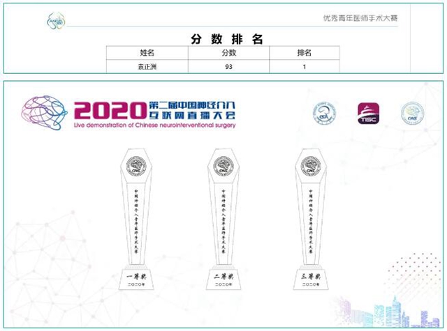 西南醫(yī)大附院腦卒中團隊袁正洲博士再次斬獲全國冠軍！(圖1)
