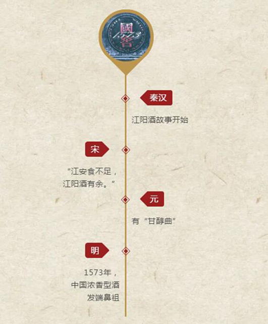 幸福江陽(yáng) 舉杯世界丨醉在老窖(圖8)