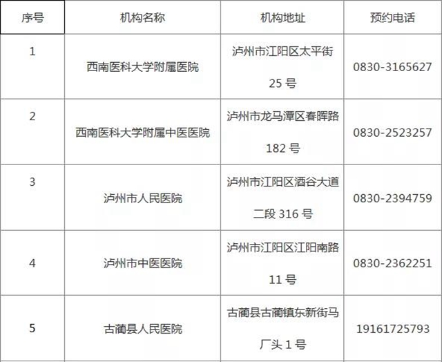 瀘州再增4家新冠病毒核酸檢測醫(yī)療機(jī)構(gòu)