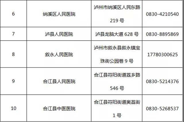 瀘州再增4家新冠病毒核酸檢測醫(yī)療機(jī)構(gòu)(圖2)