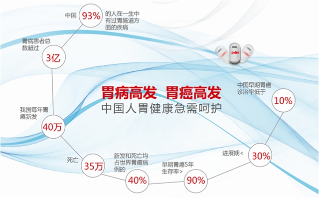 是的，您沒(méi)有看錯(cuò)！福欣醫(yī)院瀘縣首家引進(jìn)膠囊胃鏡！(圖2)